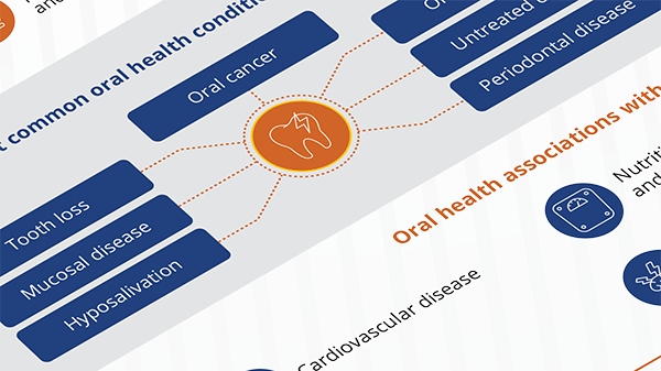 Infographic - Oral Healthcare in Individuals with Special Healthcare Needs