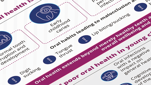 Infographic highlighting common problems, management strategies & treatment challenges